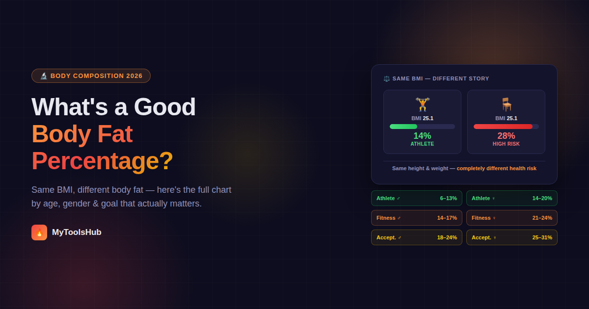 Healthy Body Fat Percentage Chart (2026): Age, Gender & Goal Guide